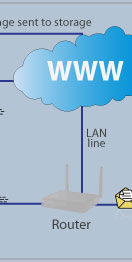 Fax2Email Network Diagram 2/4