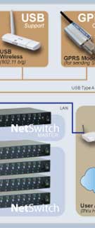 NetSwitch Network 3/4