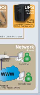 NetSwitch Network 4/4